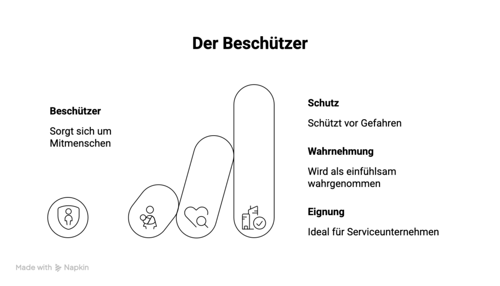 Der Beschützer Archetyp